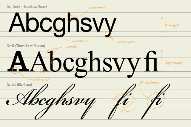 Typography - a quick overview of the anatomy of type