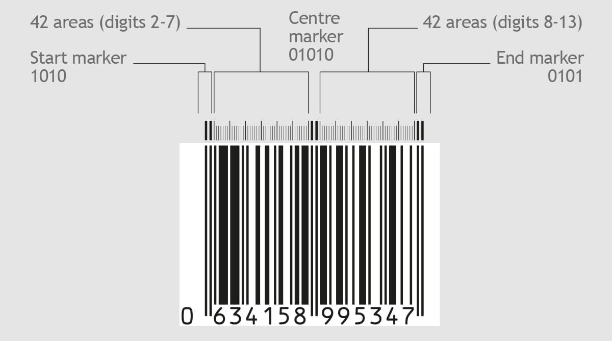 Barcode Illustration areas - barcode