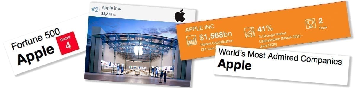 Apple Global reach rankings - Apple